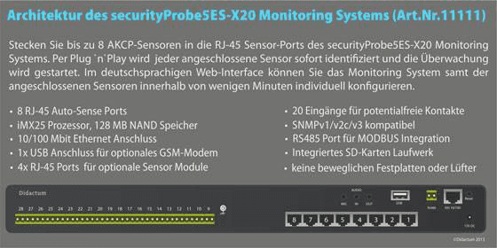 securityProbe 5ES-X20